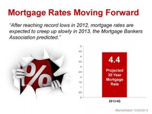 Bar chart of projected interest rate increase